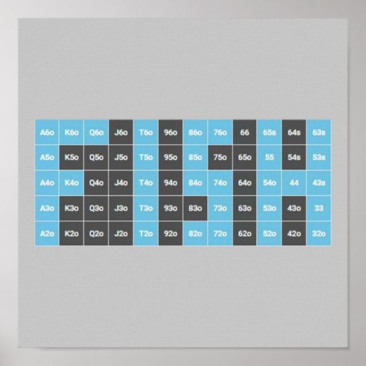 Pokervis in handbereik poster (Voorkant)