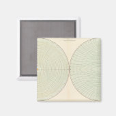 Polarisatieatmosfeer Magneet (Voorkant / Achterkant)