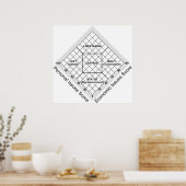 Politieke ideologie Nolan Chart Poster (Keuken)