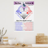 Politieke IQ-test Poster (Keuken)