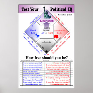 Politieke IQ-test Poster