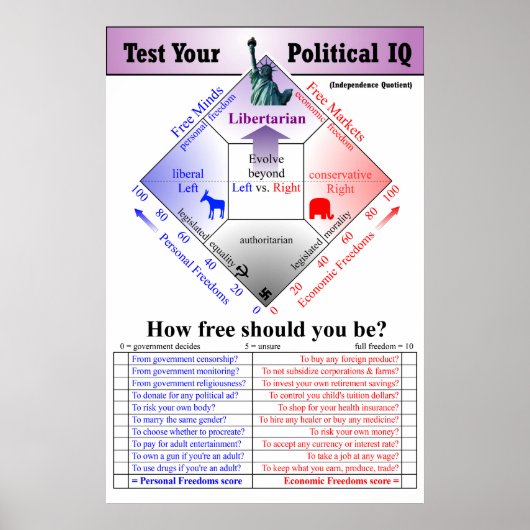 Politieke IQ-test Poster (Voorkant)