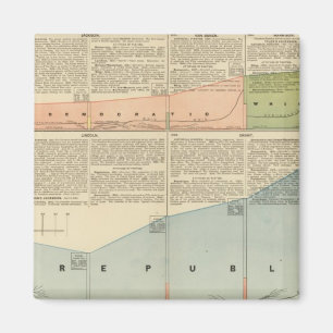 Politieke partijen, volksstemming magneet