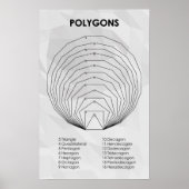 Polygonen Poster (Voorkant)