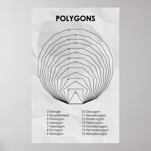 Polygonen Poster (Voorkant)