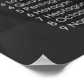 Polygonen Poster (Hoek)