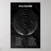 Polygonen Poster (Voorkant)