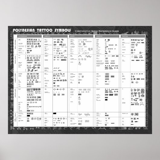 Polynesische Tatoeagesymbolen poster (Voorkant)