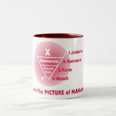 POM - Rood Tweekleurige Koffiemok (Center)