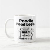 Poodle Food Logic Koffiemok (Links)
