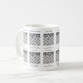 Populaire schaakopeningen koffiemok (Voorkant links)