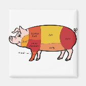 Pork Butcher Chart (2) Magneet (Voorkant)