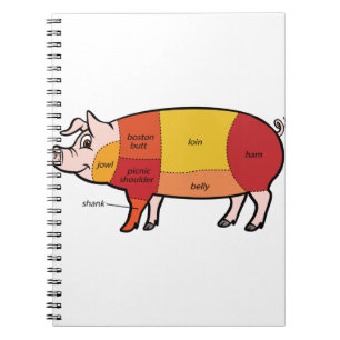 Pork Butcher Chart (2) Notitieboek
