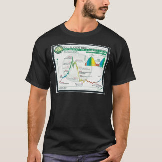 portemonnee t-shirt