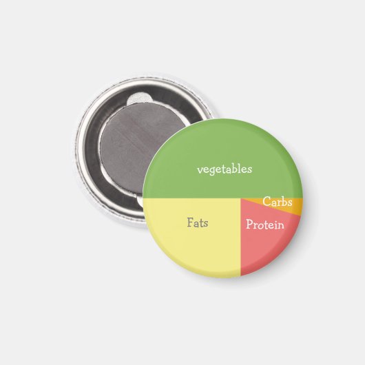 Portie Control Koelkast Magneet (Voorkant / Achterkant)