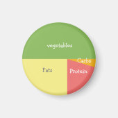 Portie Control Koelkast Magneet (Voorkant)