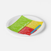 (Portiecontrole) Wegwerpbaar Bord voor de gezondhe (Gekanteld)