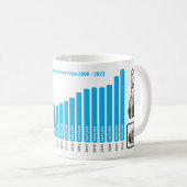 Portland Housing Price History Mok - Uw merk (Voorkant rechts)