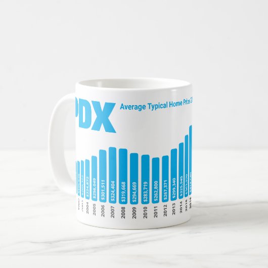 Portland Housing Price History Mok - Uw merk (Voorkant links)
