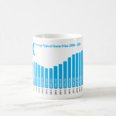 Portland Housing Price History Mok - Uw merk (Center)