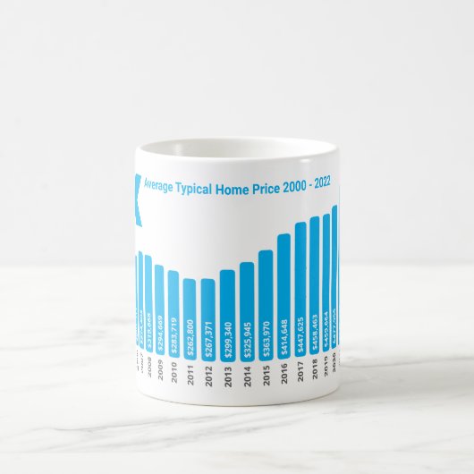 Portland Housing Price History Mok - Uw merk (Center)