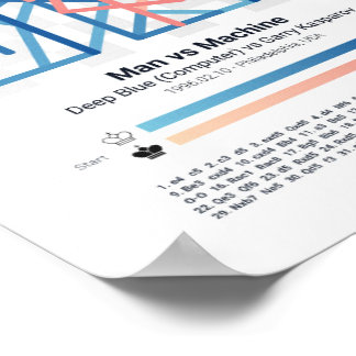 Portret Poster - Voor eeuwig Chess Games