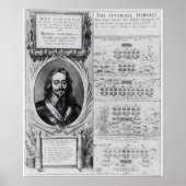 Portret van koning Charles I met diagrammen Poster (Voorkant)