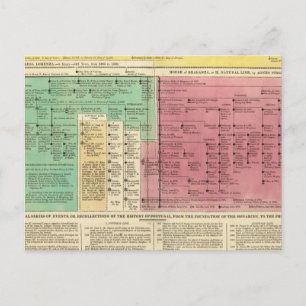 Portugal van 1092 tot 1815 briefkaart