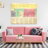 Portugal van 1092 tot 1815 canvas afdruk (Insitu (Woonkamer))