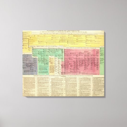 Portugal van 1092 tot 1815 canvas afdruk (Voorkant)