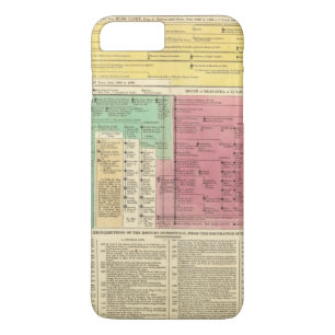 Portugal van 1092 tot en met 1815 iPhone 8/7 plus hoesje
