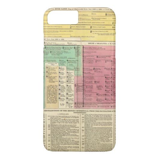 Portugal van 1092 tot en met 1815 Case-Mate iPhone case (Achterkant)