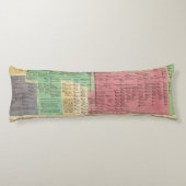 Portugal van 1092 tot en met 1815 lichaamskussen (Achterkant)