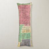 Portugal van 1092 tot en met 1815 lichaamskussen (Achterkant (Verticaal))