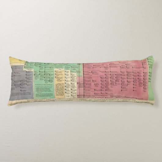 Portugal van 1092 tot en met 1815 lichaamskussen (Voorkant)