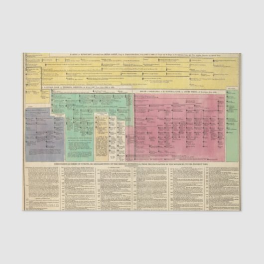 Portugal van 1092 tot en met 1815 tissuepapier (Voorkant)