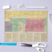 Portugal van 1092 tot en met 1815 tissuepapier (Craft)