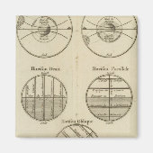 Posities van de bol magneet (Voorkant)