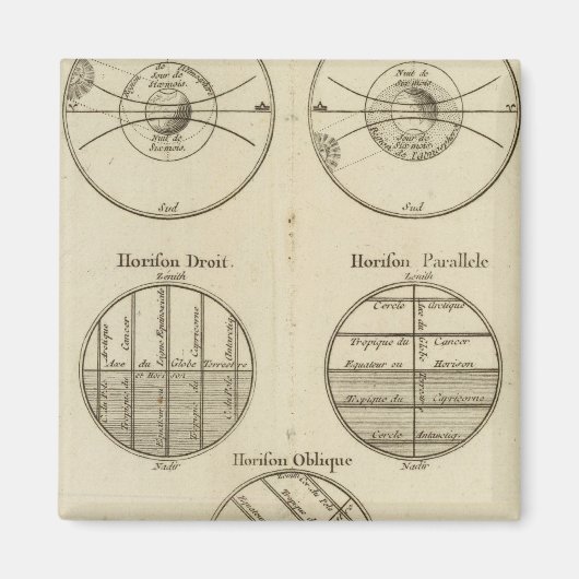 Posities van de bol magneet (Voorkant)