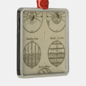 Posities van de bol metalen ornament (Rechts)