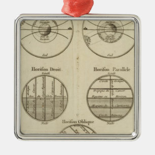 Posities van de bol metalen ornament