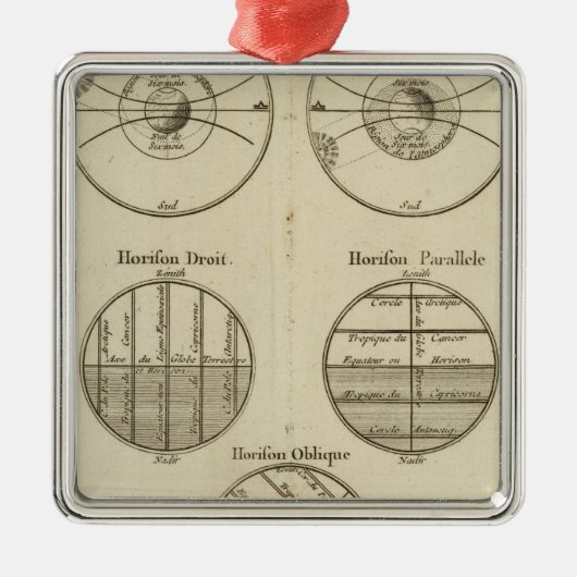 Posities van de bol metalen ornament (Voorkant)