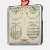 Posities van de bol metalen ornament (Links)