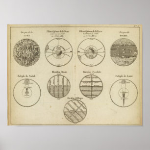 Posities van de bol poster
