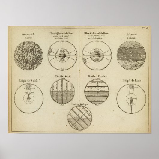 Posities van de bol poster (Voorkant)