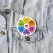 Positieve Affirmaties Ronde Button 7,6 Cm (In situ)