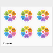 Positieve Affirmaties Ronde Sticker (Vel)