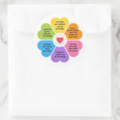 Positieve Affirmaties Ronde Sticker (Tas)