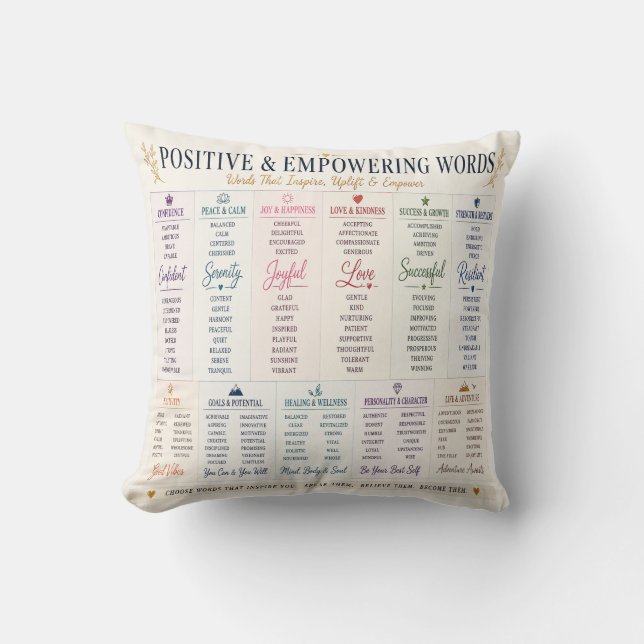 Positieve & Empowerende Woorden Inspirerende Typog Kussen (Voorkant)