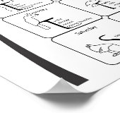 positieve woorden voor je 7 dagen poster (Hoek)